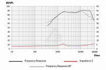 Компонентная акустика BLAM 130 RS - 4